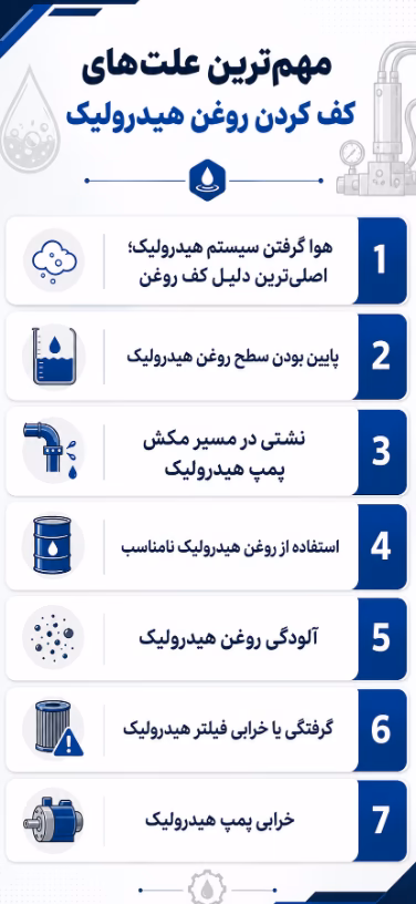 ۷ علت کف کردن روغن هیدرولیک