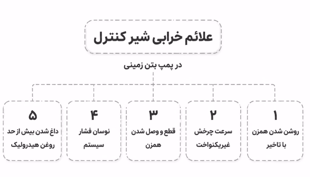 علائم خرابی شیر کنترل هیدرولیک 